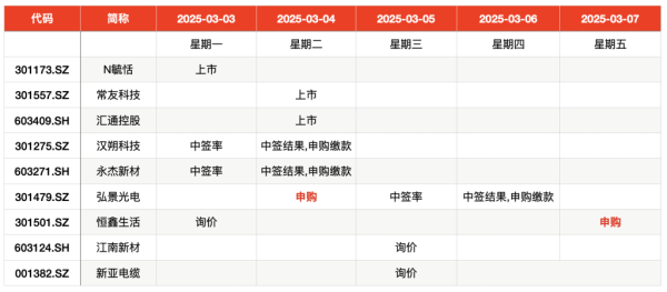配资优秀股票配资网站 IPO周报｜本周两只新股申购 瑞幸、蜜雪冰城的小伙伴来了