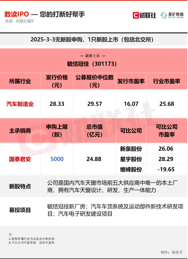炒股配资最新 【数读IPO】背靠比亚迪、吉利等知名车企 汽车领域细分龙头今日上市