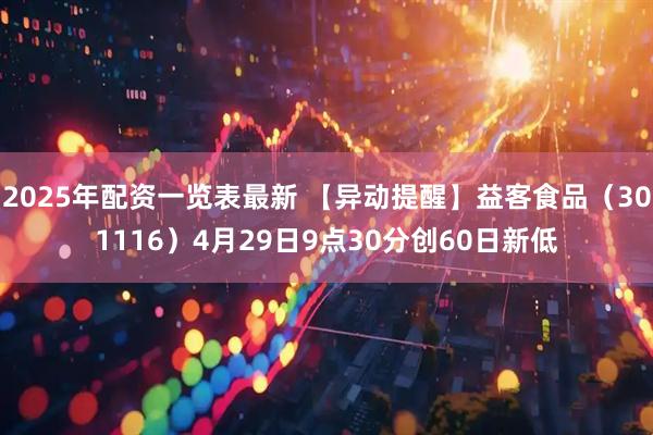 2025年配资一览表最新 【异动提醒】益客食品（301116）4月29日9点30分创60日新低