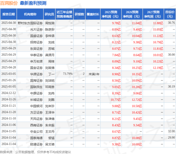 场外股票配资网 中国银河：给予百润股份买入评级