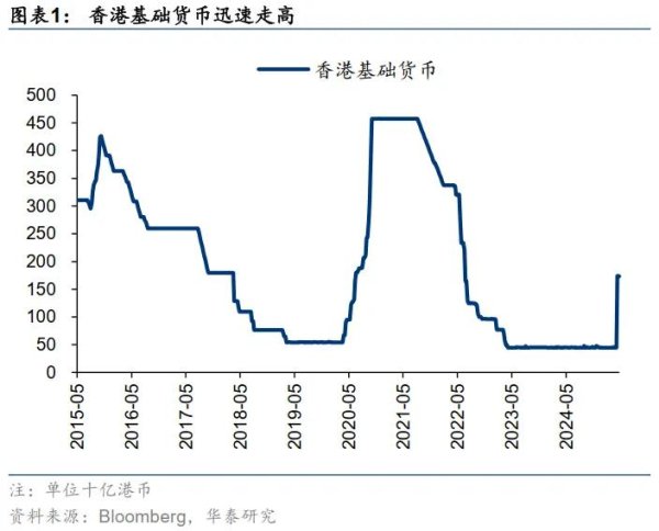 配资公司排行口碑 华泰港股策略：海外扰动凸显香港相对价值